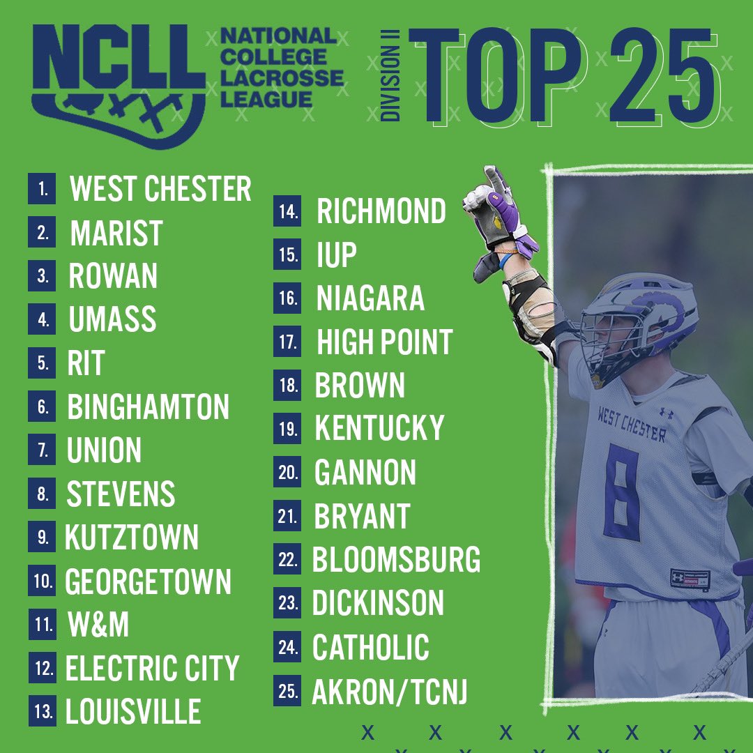 NCLLax's tweet image. Division II Top 25: 👀 Week 2 #JustBeginning