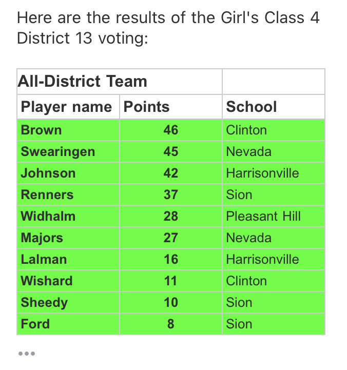 Sion Basketball tweet media