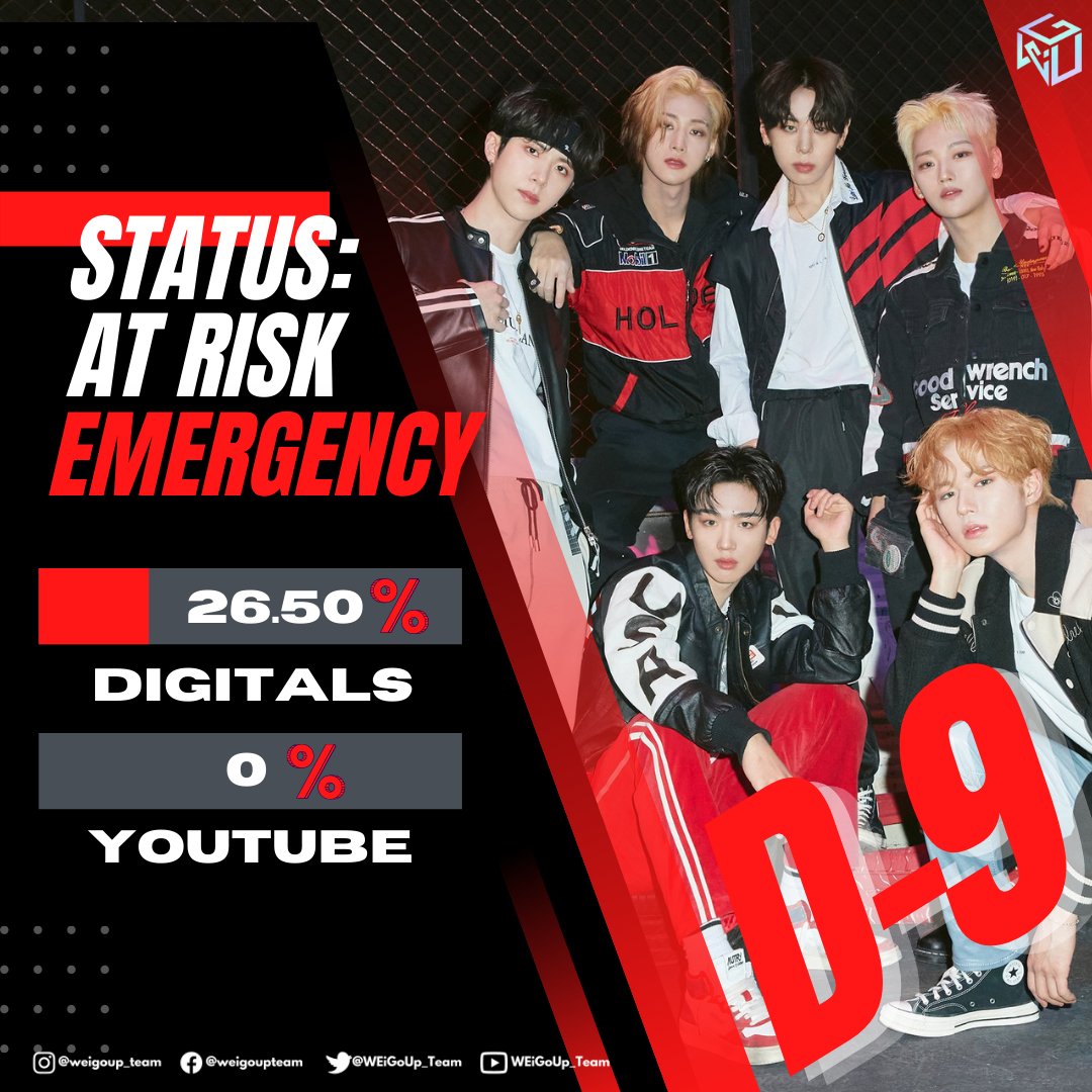 WEiGoUp_Team's tweet photo. ‼️EMERGENCY‼️

RUi's! We badly need your continuous support to reach our goal for WEi Comeback.

📍https://t.co/TNDbNcYhpH

We only have 9 DAYS left.
If we won't give our all, then who will?

The boys are counting on us RUi's.

@WEi__Official https://t.co/enNyLXxZzm
