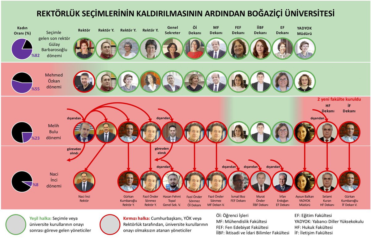 KayyumIstifa's tweet photo. Naci İnci dün de istifa etmedi. https://t.co/dCWhnMnQbU