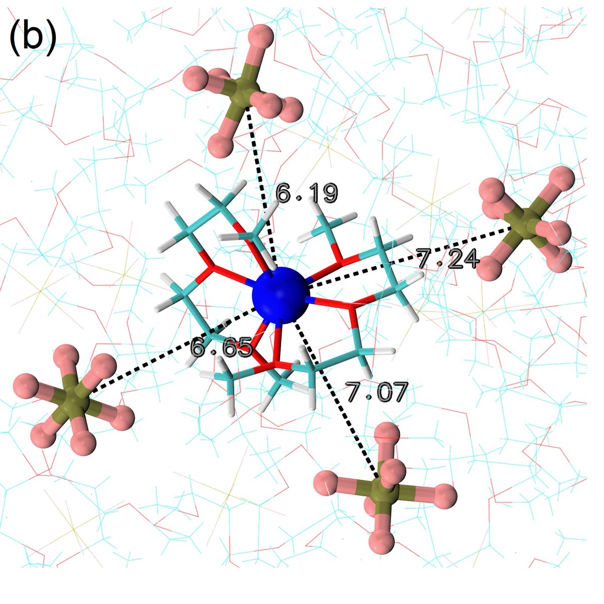 On the same day later in the evening, we (<a href="/ArdhraS1/">Ardhra S</a>, Arun Venkatnathan and I <a href="/IISERPune/">IISER Pune</a> ) got our another paper on a "traditional" liquid electrolyte for sodium batteries where we answered a few of questions about ionic-correlations and ion-clusters doi.org/10.1021/acs.jp… 
(7/8)