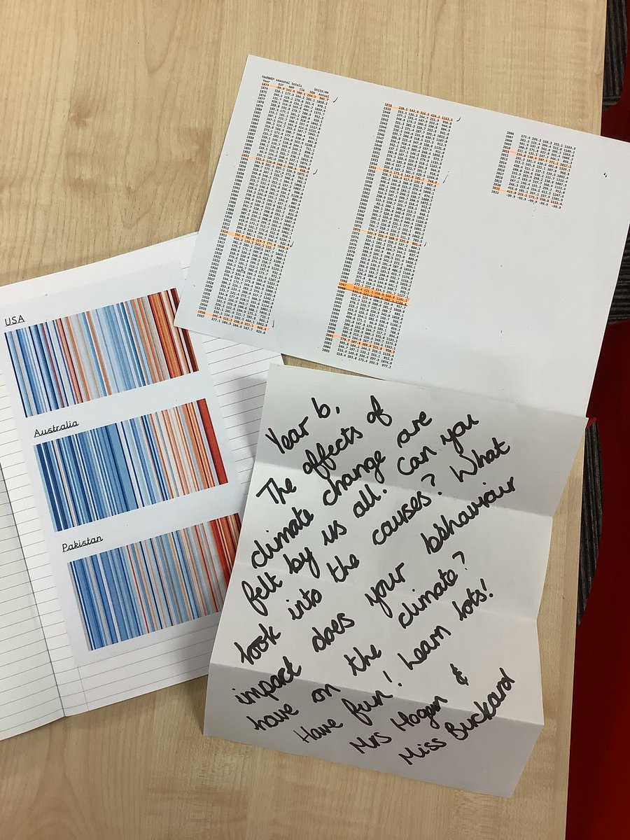 StPhilipsY6C22's tweet photo. We spent our science lesson investigating changes in temperatures and levels of precipitation over the last 150 years and created some informative graphs #StPhilipsScienceY6 #TeamStPhilips @StPhilipCEAP https://t.co/QMPOh7gvnN