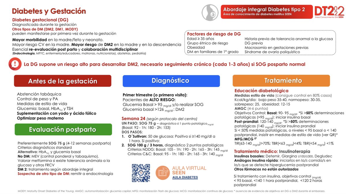 Área Diabetes SEEN tweet media