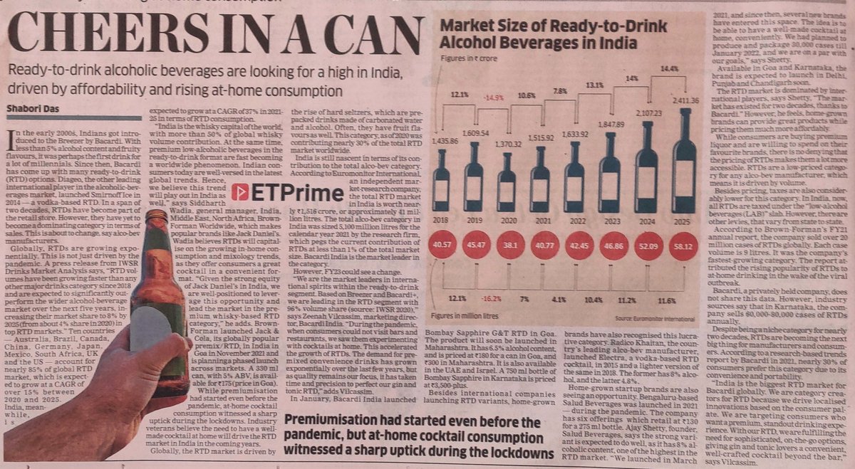 ShaboriDas's tweet photo. The rise of RTDs, read the full story only on @ETPrime_com @EconomicTimes 

#readytodrink #ginandtonicinacan #cocktailsathome #bacardi #jackandcola https://t.co/CgAJLI4W1b