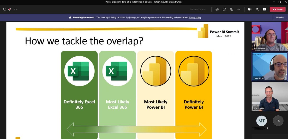 📣Check this out a Live Table Talk happening right now at #Power BI Summit 2022!! With experts Matt Allington, Lance Rubin &amp; Wyn Hopkins 👏👏
Not got your ticket you can still register and watch all the recordings in your own time!
#PowerBI Summit March 2022 On now!!!