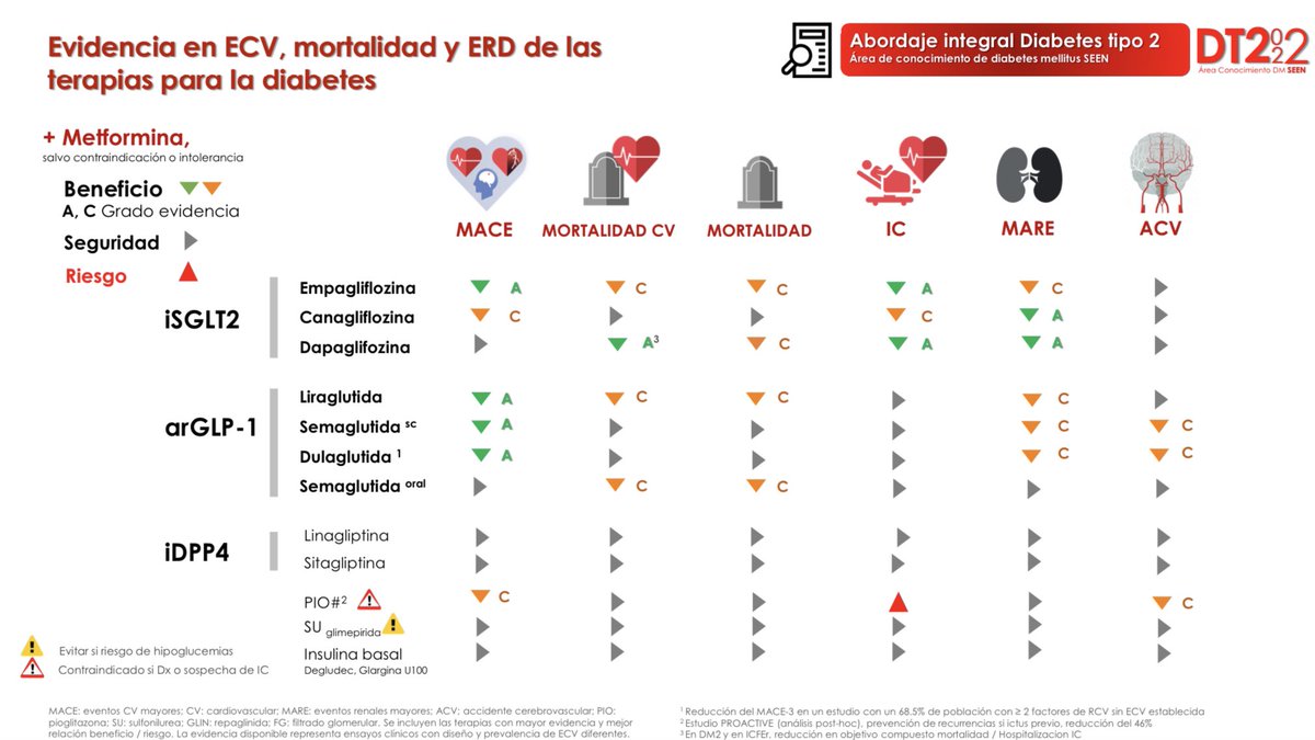 Área Diabetes SEEN tweet media