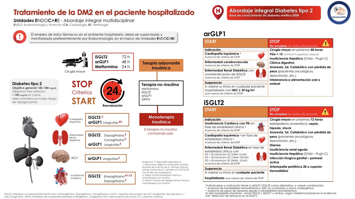 Área Diabetes SEEN tweet media