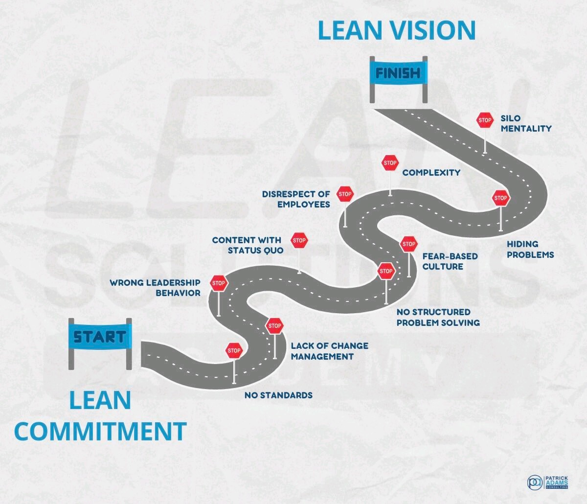 Lean transformation journey has no end point, it is an ongoing journey that takes a long term perspective and active commitment.

By Patrick Adams