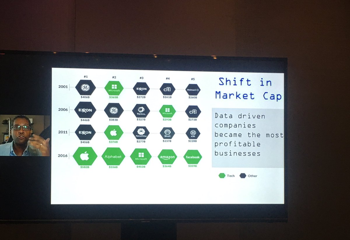 ITWeb's tweet image. #ITWebBI2022: &quot; Hyper personalisation was enabled due to data that companies used.&quot;- Keith Carter , associate professor, School of Computing, National University of Singapore @NUSingapore