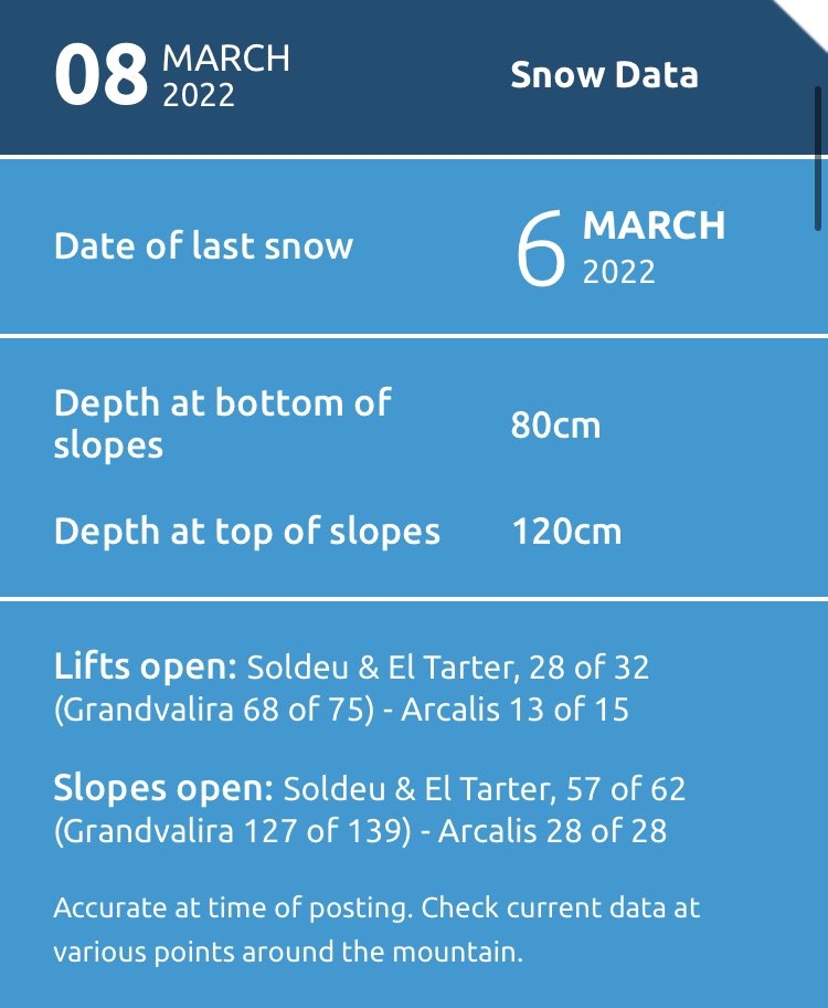 Slightly overcast but a great day is ahead