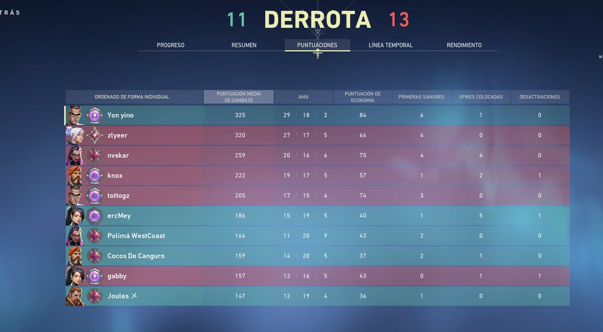 sandoFN's tweet image. nose como 3 inmortals no hacen mas que 1 weon que sea oro literal que personas mas horribles si los ven dodgen