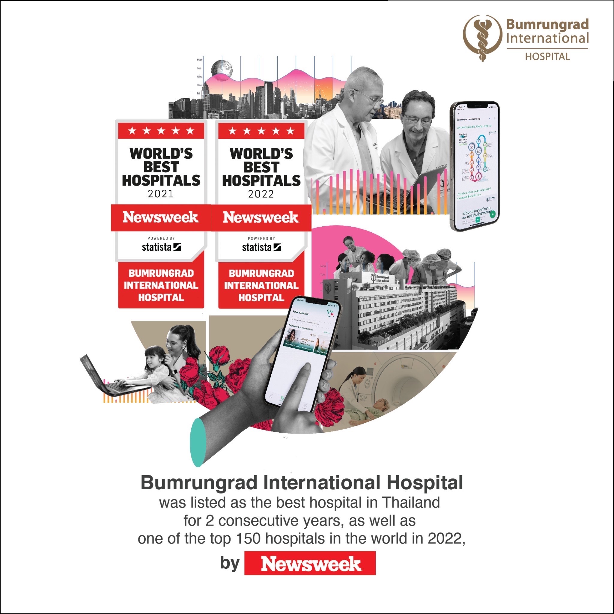 Bumrungrad Hospital on Twitter "📣 Bumrungrad is honored to be listed