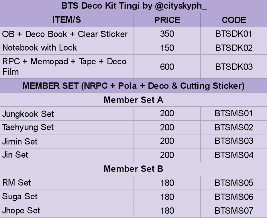 cityskyph_'s tweet photo. #CitySkyPH_GO

BTS DECO KIT 2022 TINGI (BATCH 01)

REPLY MINE + CODE
- For member sets [Member Set A + Member Set B]

📆 DOP: MARCH 20, 2022
💸 SEE PHOTO FOR PRICES
✈️ NETA

- 80% MUST BE TAKEN TO PUSH THRU
- DIRECT FROM WV

wts wtb ph bts rm jin suga jhope jimin v jungkook army https://t.co/Y30KiHysLG