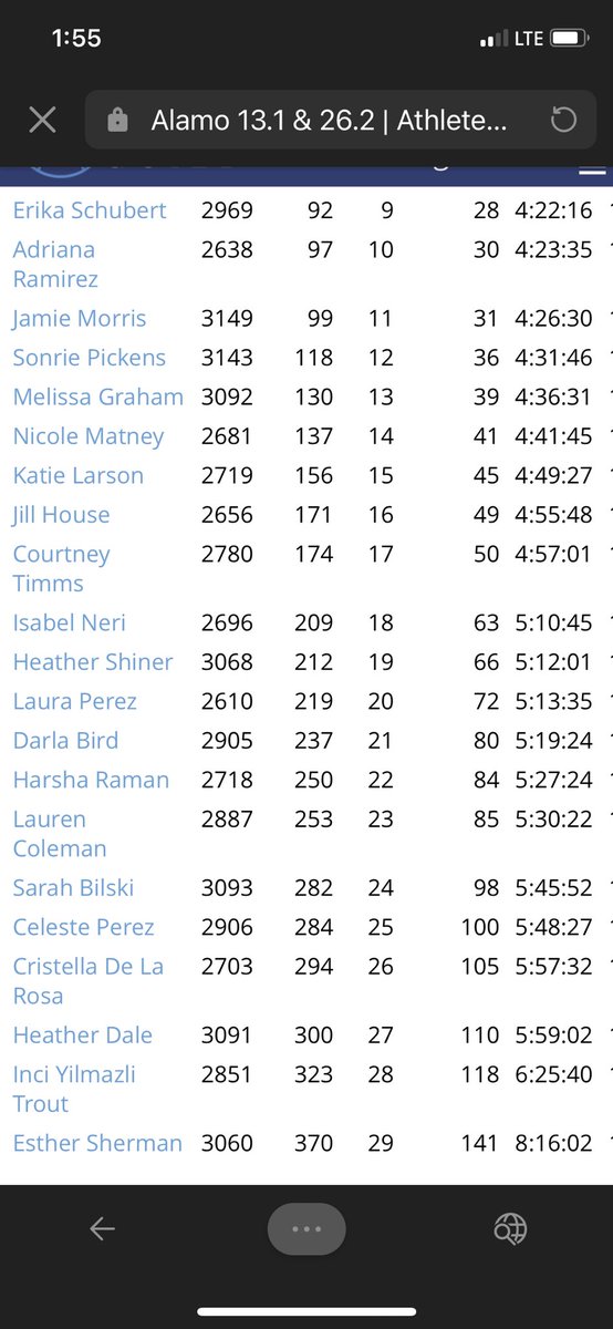 ClubFbhs's tweet photo. Amazing job by @FLOURBLUFFHS very own @CourtneyTimms on a phenomenal job on her marathon run! 🎉 https://t.co/yU7pS8g5Bn