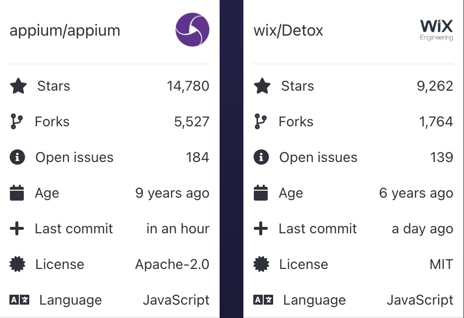drewlooksround's tweet photo. @mattThousand Are we lookin' at the same repos here?  😉

Never used Detox so I can't give a solid opinion but both seem to have pretty active OSS communities. https://t.co/1tqrwAcmlc