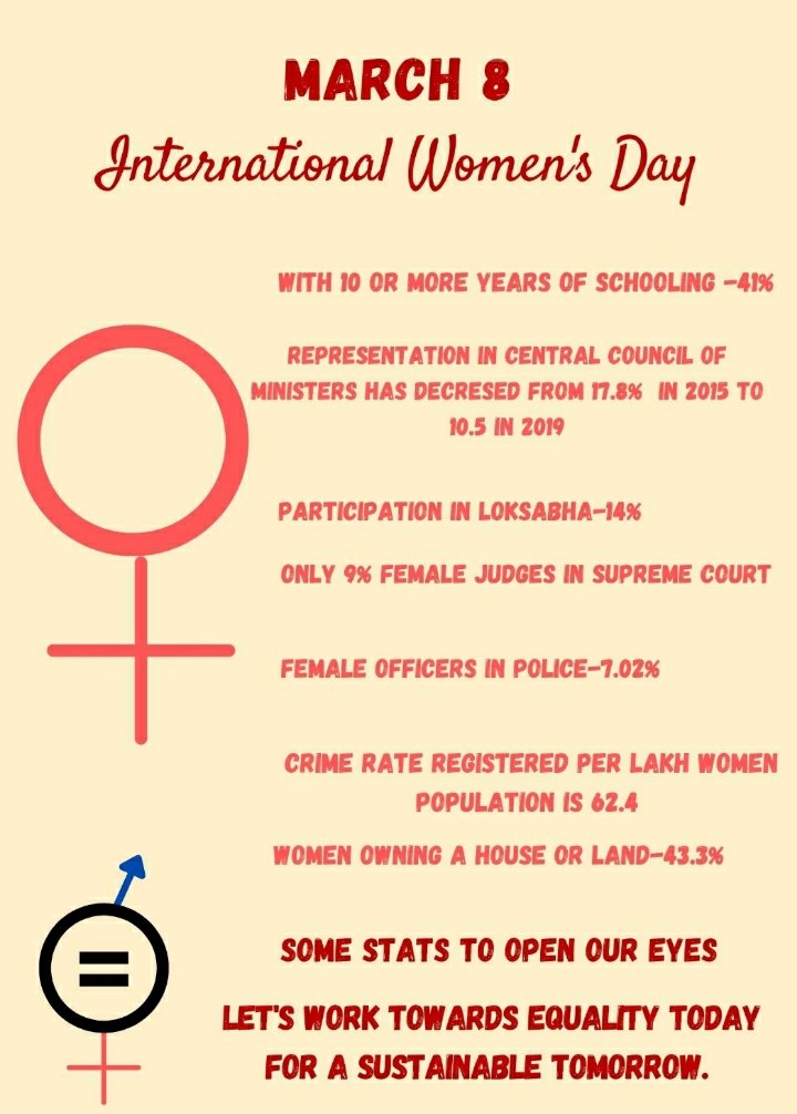 CohesionF's tweet photo. Women deserve equal spaces, opportunities and rights to fulfil their potential. Celebrate women every day not just today!
@HCL_Foundation @HclUday
#InternationalWomensDay2022 #Inclusion #EffortsofCFT #Equality #BreakTheBias https://t.co/kfEZZaKXf4