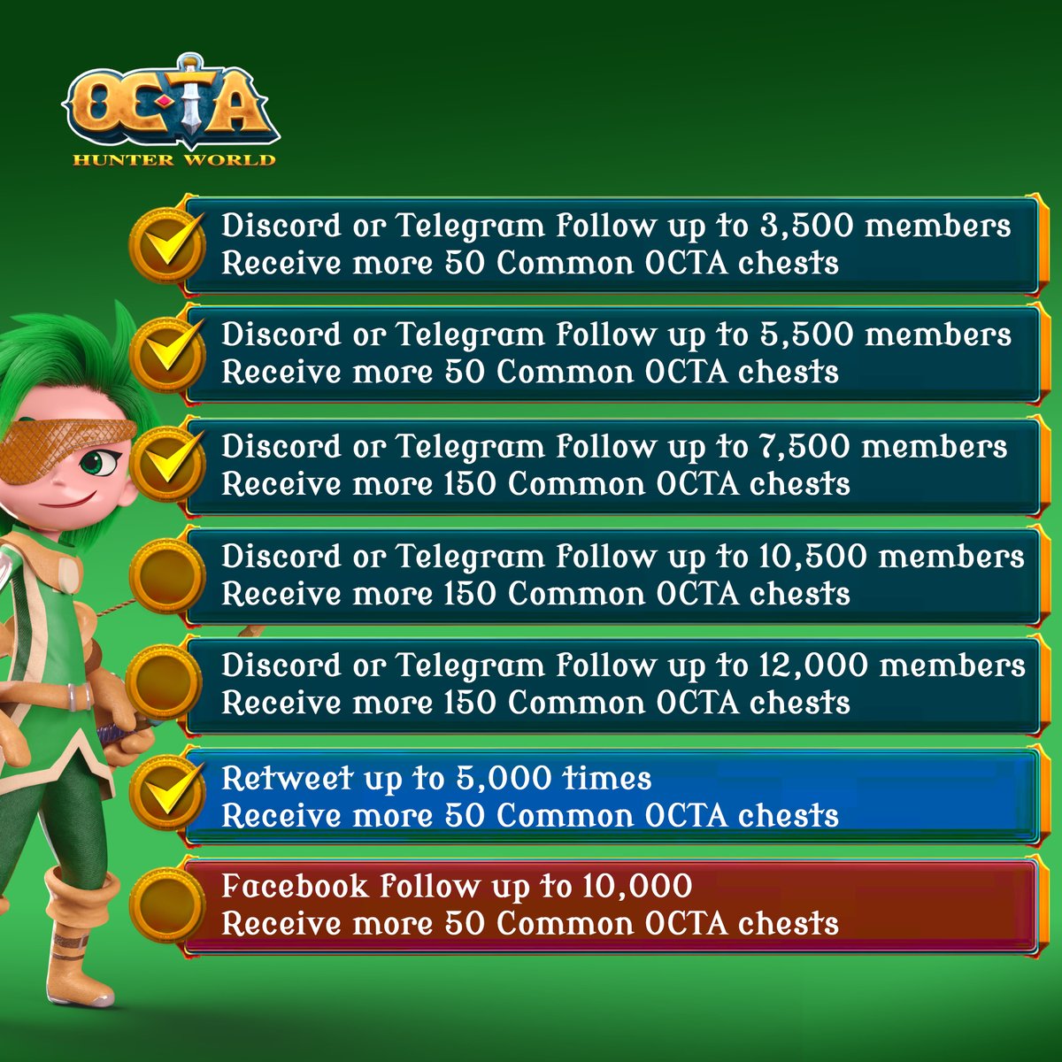 OctaHunterworld's tweet photo. 📣 OCTA Airdrop update announcement ⚔🛡

📣 More friends you tell, more chances to win a prize.
👉👉 Join NOW : https://t.co/dqrR0y7ILm

Condition 
Dis or Tele follow up to 7,500
Receive more 250 Common OCTA chests
Retweet up to 5,000 times
Receive more 50 Common OCTA chests https://t.co/1EdadHUZPj