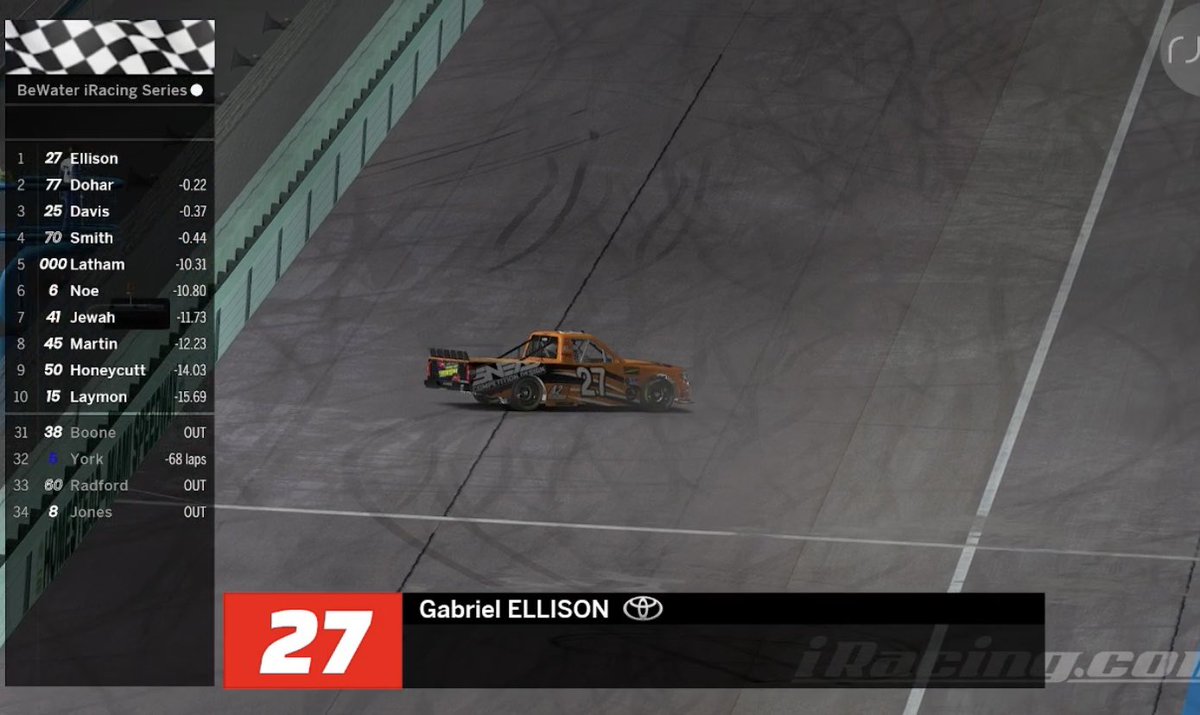 <a href="/Gabe_Ellison/">Gabe Ellison</a> is your Champion!! It all came down to the final lap! <a href="/DrewPrivat/">Drew PrivatePage</a> comes in p2 and a tie for 3rd place between <a href="/iRacer24/">Grant</a> and @asmithracing!!!

A huge thank you to <a href="/BeWaterBeYou/">BeWater</a> and <a href="/GreeneConcepts/">Greene Concepts, Inc</a> for sponsoring us this season!