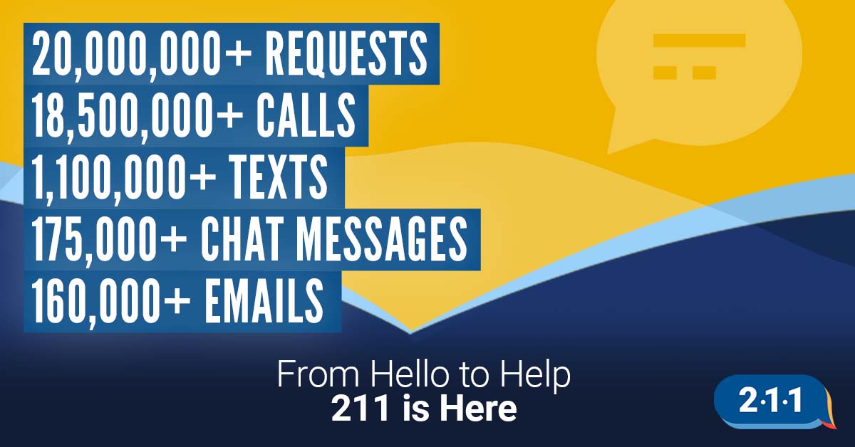 uwtc's tweet photo. Connections to help with food, utilities, rent and more. 211 is an easy, free and confidential service in communities across the U.S. and Canada. Find out about all 211 can do. https://t.co/p2n5SjBWL0 #Team211 #LiveUnited https://t.co/XFMcdRS0Qe