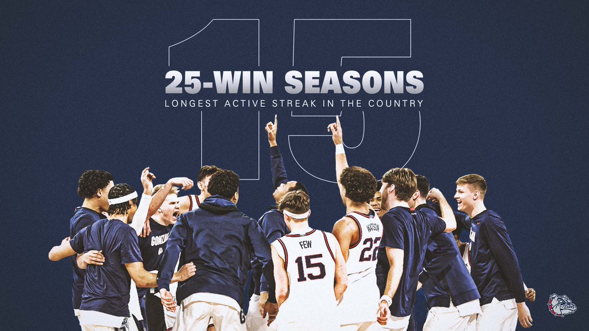 ZagMBB's tweet photo. Tying an NCAA Div. 1 record
#15straight https://t.co/DxL2eXuUbT