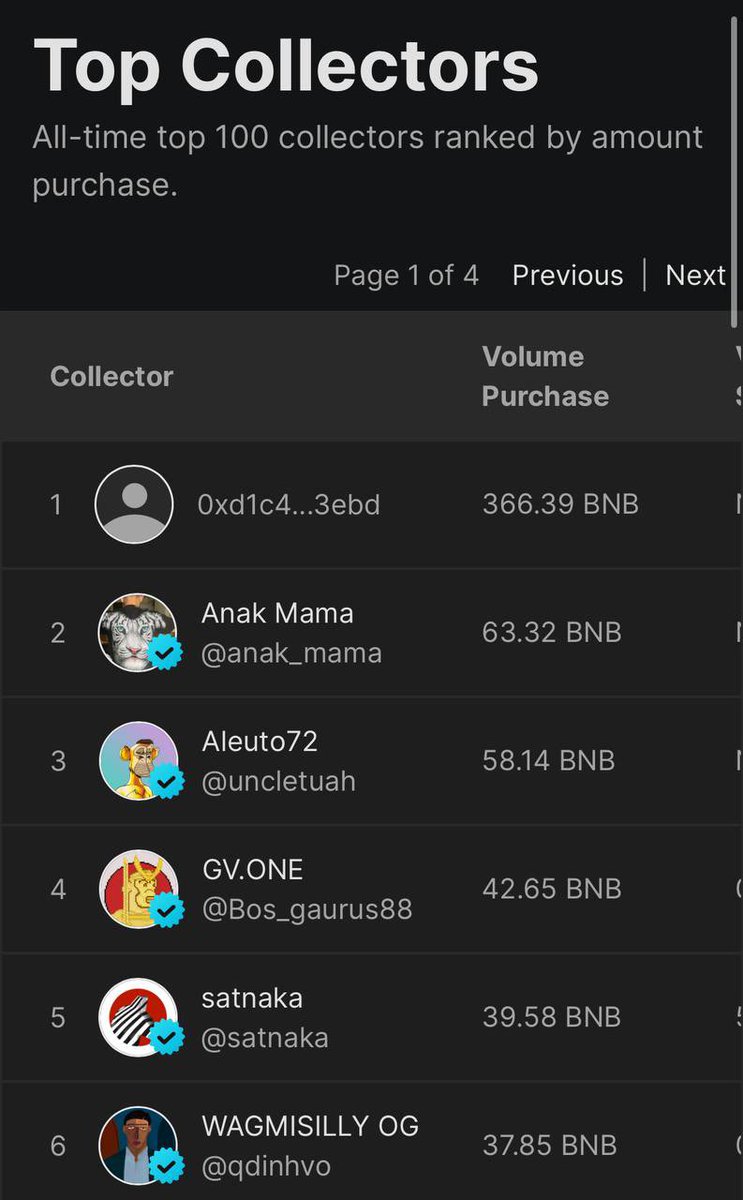 Wira-wira yang tak didendang. The unsung heroes of <a href="/pentas_io/">Pentas | NFT Marketplace</a> 💎