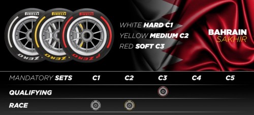 dsoracinginfo's tweet photo. Anunció @pirellisport los compuestos para las 3 primeras carreras de la temporada de la @F1. https://t.co/Vb0tMSq5YF