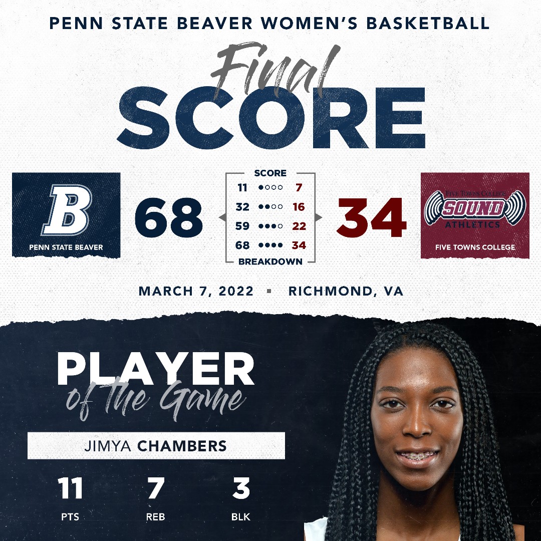 Final Score from tonight's first round of the USCAA Women's Division II National Championship playoff game against Five Towns College Vs. Penn State Beaver! #riseandroar #pennstatebeaverathletics #psuac #uscaa