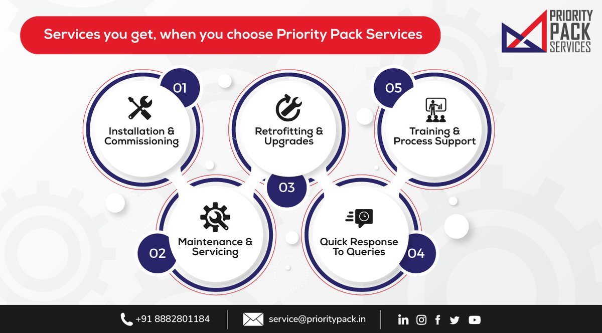 priority_pack's tweet photo. Being a multifaceted service provider here is some information about the types of services Priority Pack offers to its customers.
Follow Us On:
Youtube: https://t.co/QXPhoSosZs
#PriorityPackServices #Installation #MachineInstallation #MachineServicing #MachineMaintainence https://t.co/WvuIGjaISi