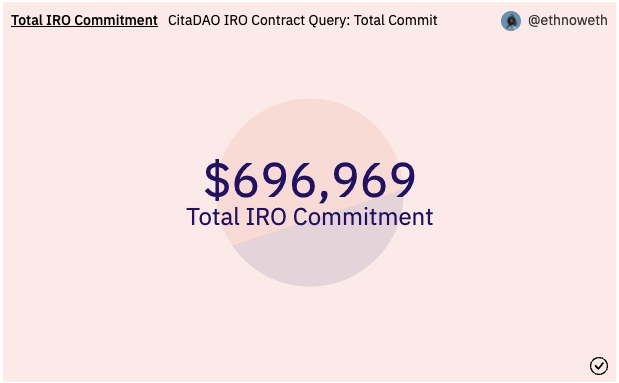 Knights of CitaDAO (🏰,🏰) tweet media