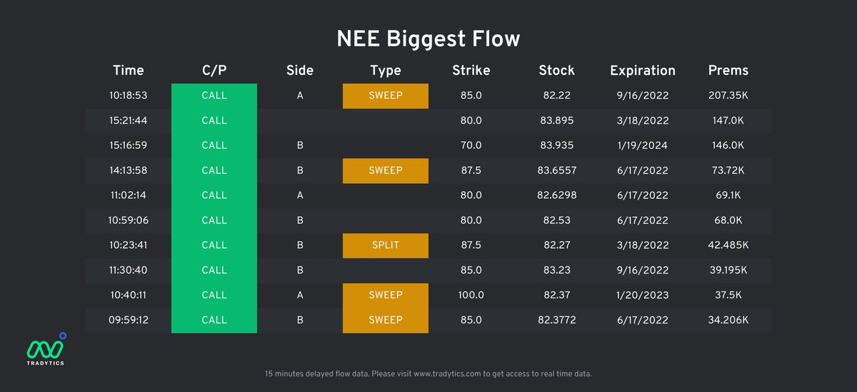 SofaKingSuper's tweet photo. Bully on
$NEE (Energy)
@TheCollectiveTG
#StratTalk #TheStrat https://t.co/CHI3iMa8ON