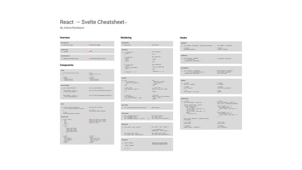 React → Svelte Cheatsheet ✨

PDF: drive.google.com/file/d/1Kjjp_Z…