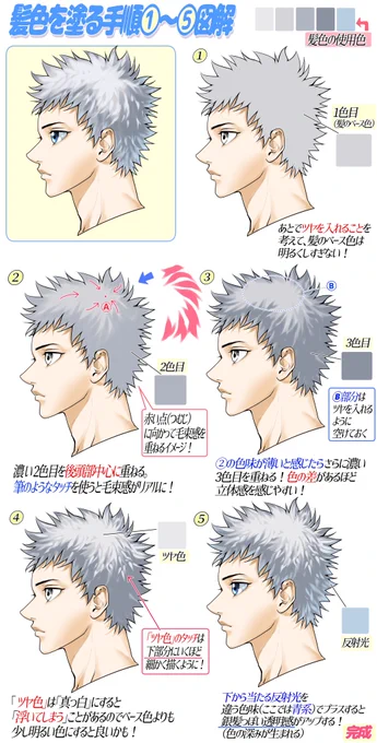 かっこいい短髪男子の『髪の塗り方』 