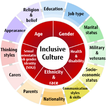 Fujitsu Global tweet media