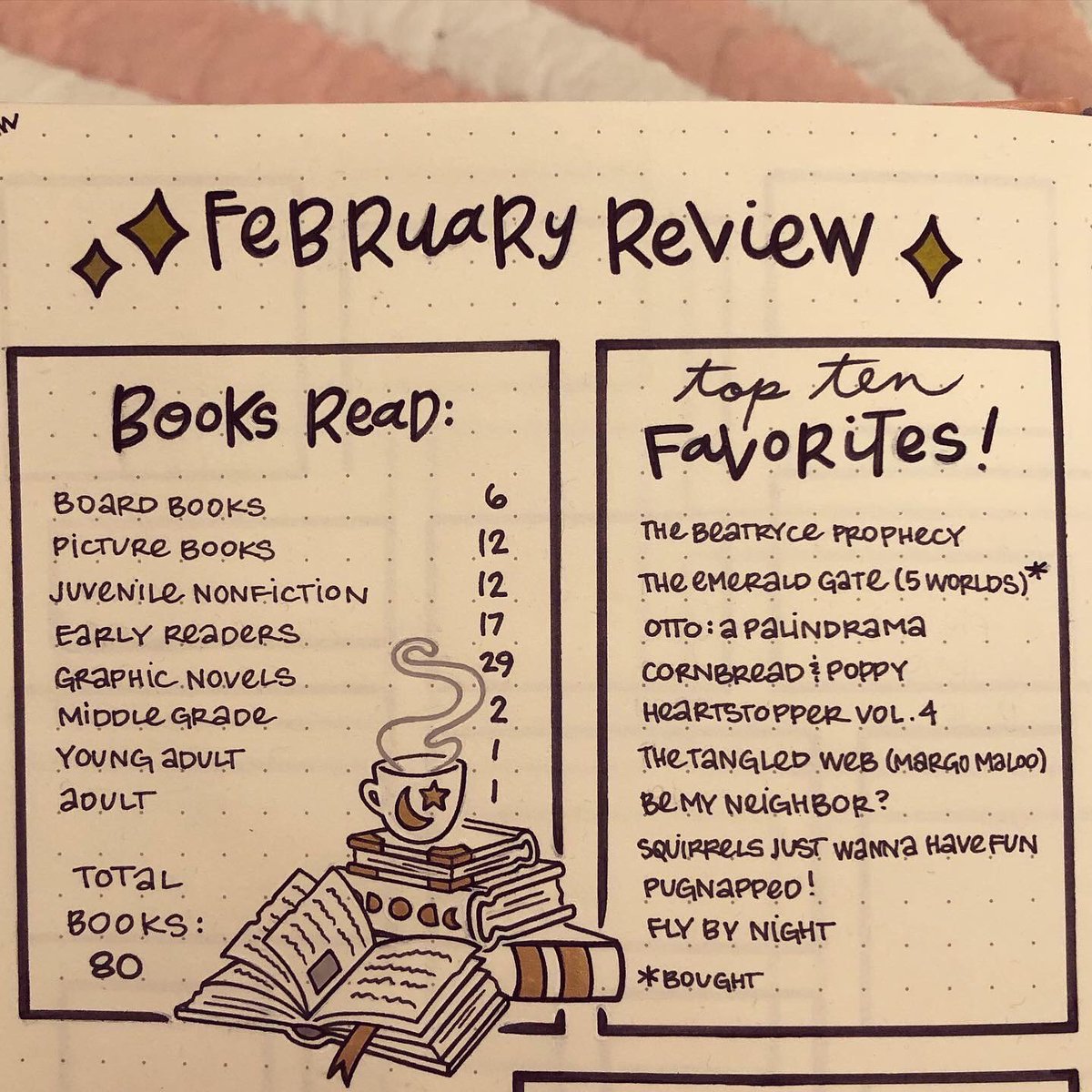 heyemilywayne's tweet photo. Trying to keep track of books I read this year by category (along w/ sheer volume via goodreads) so making a spread in my bullet journal every month w/ a breakdown of what I read &amp; some favorites (not ranked in order) Here’s this month’s stats &amp; January’s too #booknerd https://t.co/dWbTUmq1th
