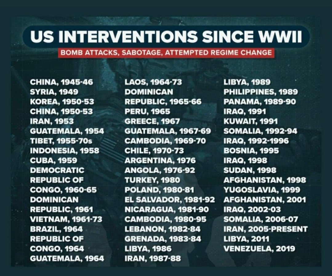 List of wars