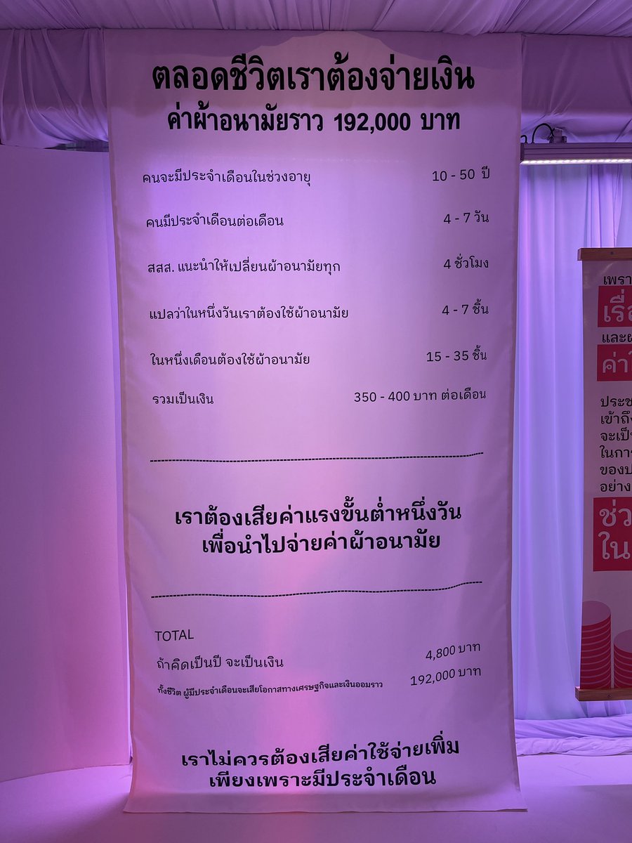 weeranan's tweet photo. "ก็ไม่ใช่น้อย" หากจะต้องเสียค่าผ้าอนามัยเกือบ 2 แสนบาท เมื่อคุณเป็น 'ผู้หญิง' เพราะเลือกเกิดไม่ได้ #นิทรรศกี #วันสตรีสากล https://t.co/rsGNZeW662