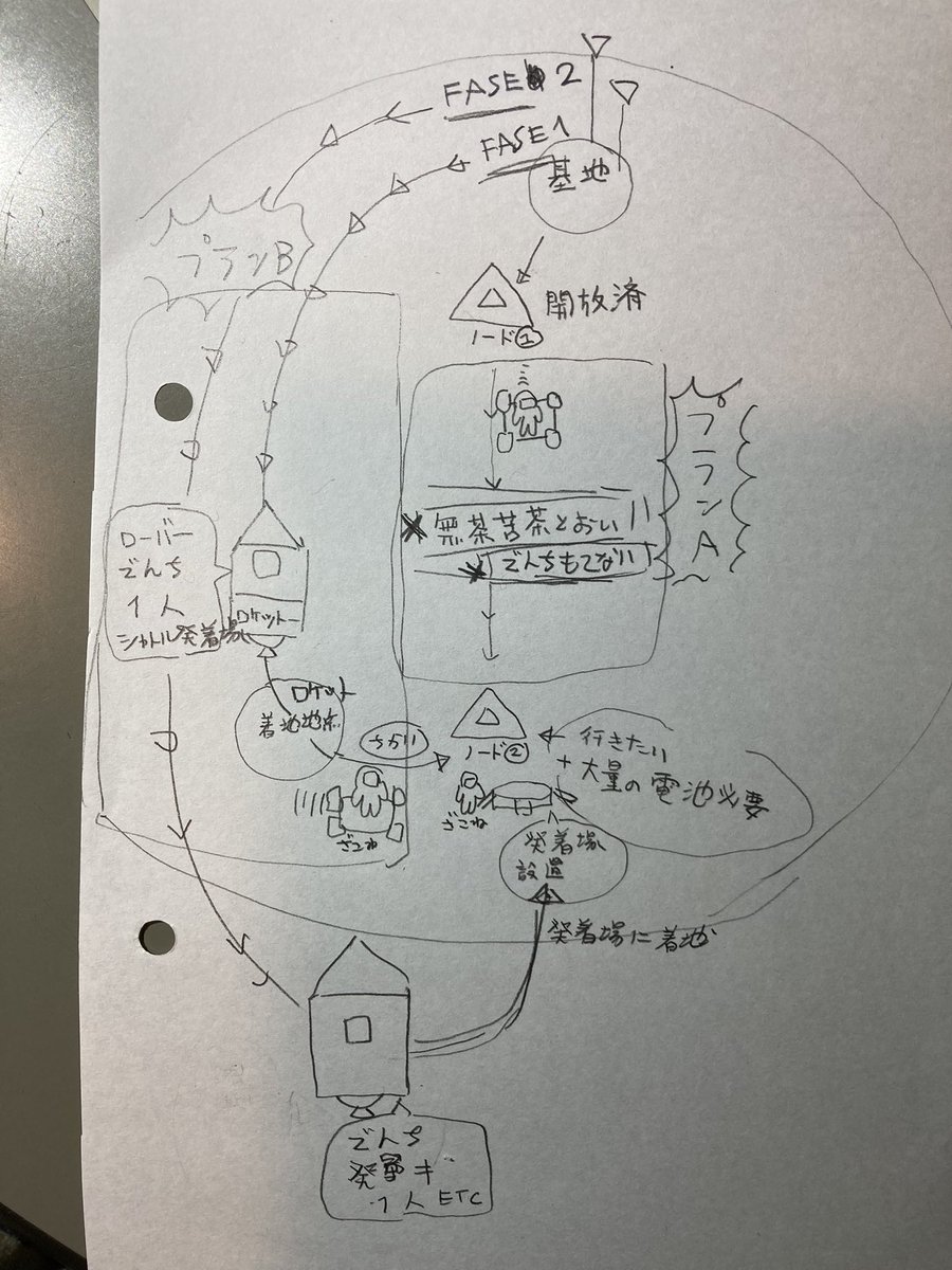 作戦 