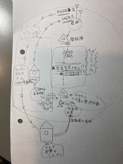 作戦 