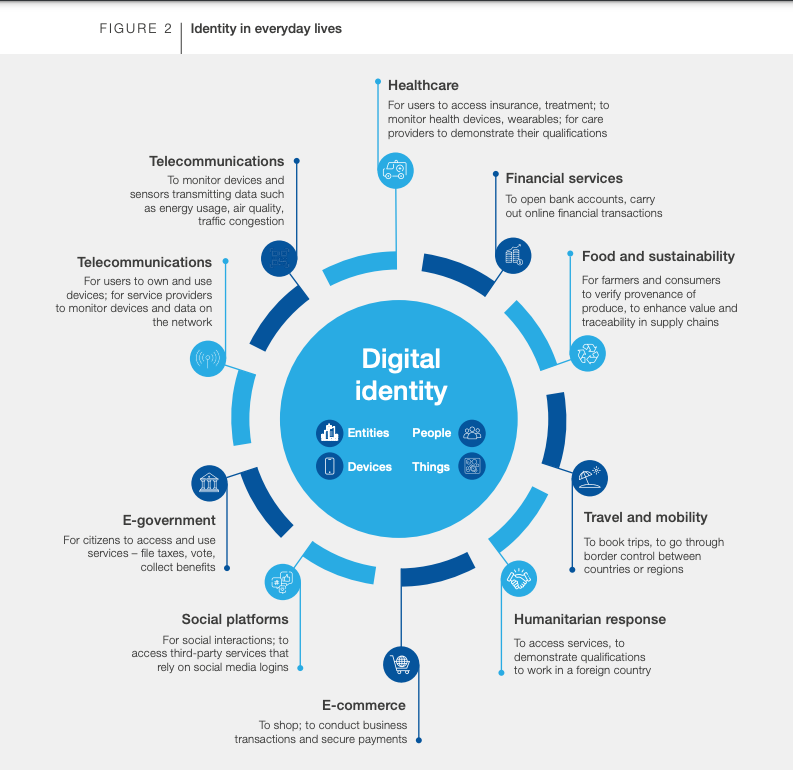 SMUGgaz's tweet image. No Thanks, I don't want all these things linked, especially to FB - "By managing collectively massive amounts of data originating from many data sources" www3.weforum.org/docs/WEF_Advan… #SCS #DigitialIdentity