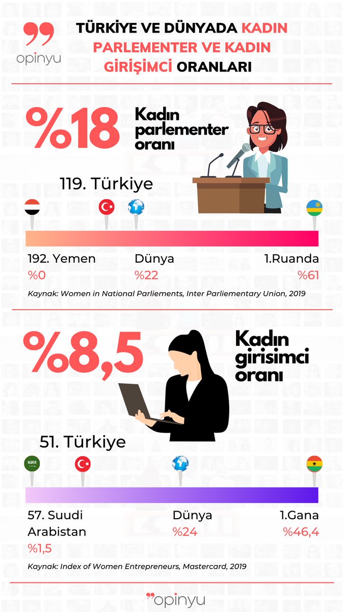 Türkiye ve dünyada #kadın #birbakışta #KadinlarGunu #8M2022 #8Mart #opinyu