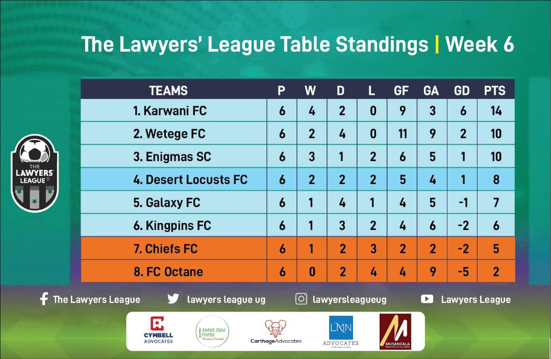 Table standings