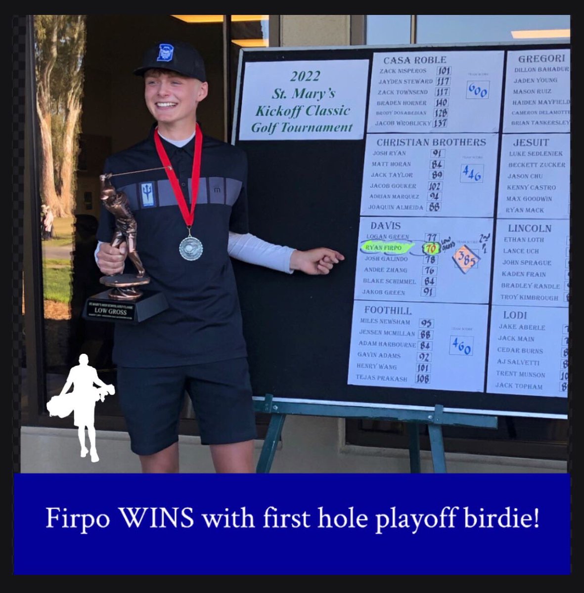 DavisHSgolf's tweet photo. @ryan_firp Wins individual championship with a first hole playoff birdie. 3 teammates shoot in 70’s to place 2nd. 
@AthleticsDshs @530athletics https://t.co/6XpOBkVpCJ