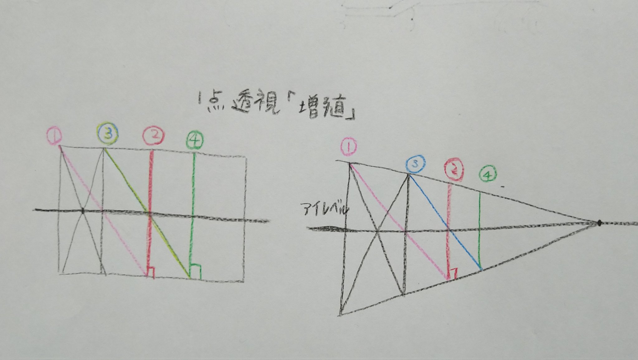 Twitter 上的 バル パースの勉強 並木道 を描いてみました 何とかなった 今回も一点透視図法の 増殖 という方法で等間隔に木を描いてみました パースラインがそれぞれ何なのかメモしないと迷子になりそう お絵描き好きさんと繋がりたい イラスト好きさん