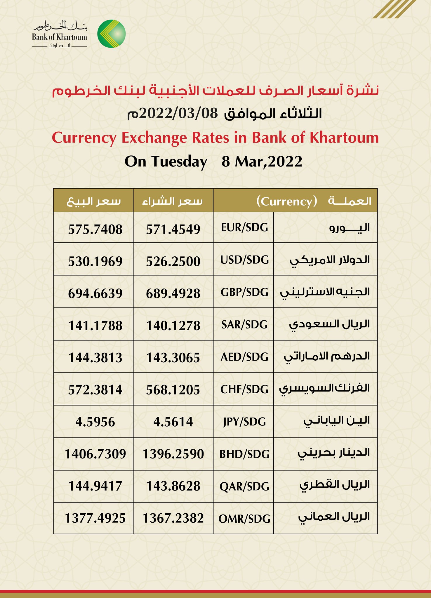 سعر الريال بنك الخرطوم