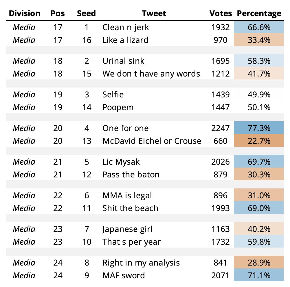 EvolvingWild tweet media