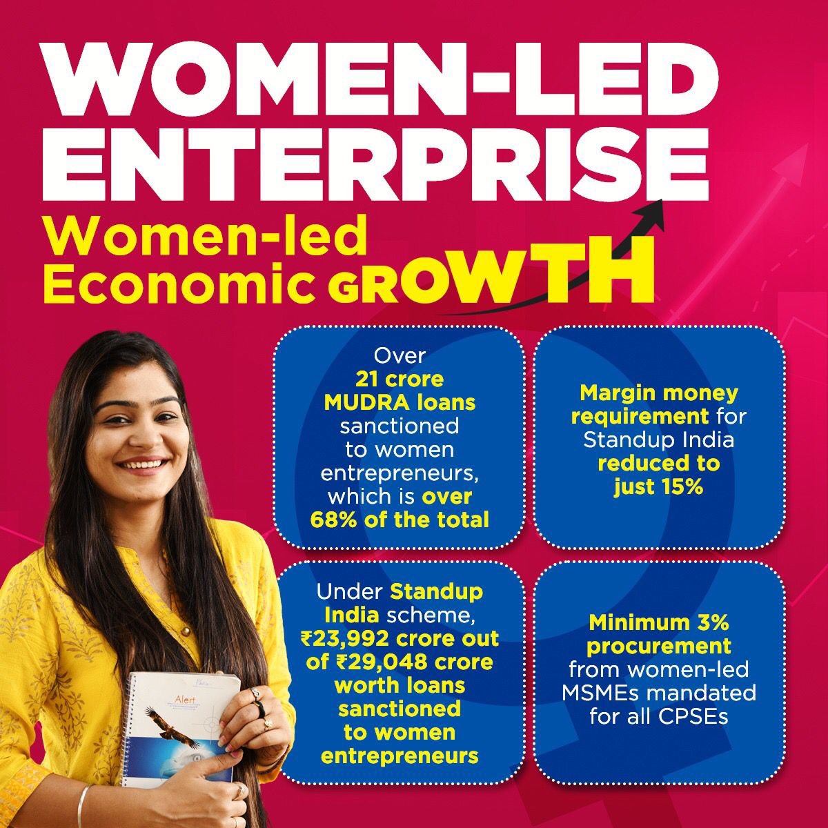 dpradhanbjp's tweet photo. Empowering India’s #NariShakti and making their voice count in national progress is a policy priority of PM Shri @narendramodi’s govt. We are committed to build a more inclusive and equal world with focus on dignity, opportunities, skilling and education. #IWD2022 https://t.co/zMTcAsY3HQ