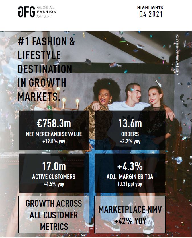 We are pleased to announce continued growth across all customer metrics. Read all about our Q4 and FY 21 financial results here: global-fashion-group.com/2022/03/08/glo…

#WeAreGFG #ecommerce #fashion