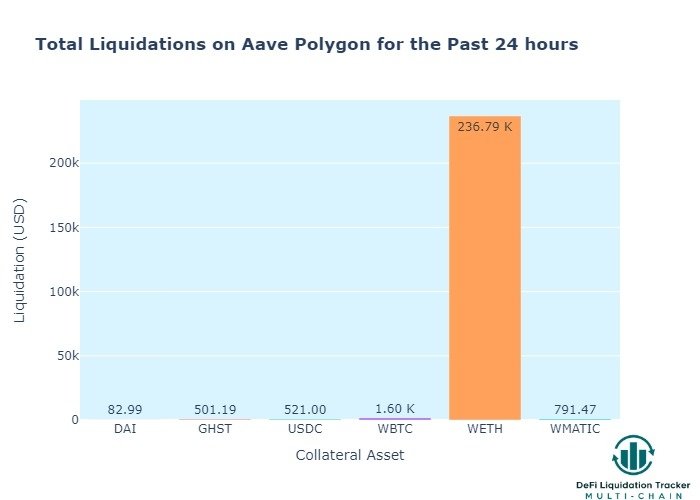 📊 DeFi Liquidation Tracker 💰 tweet media