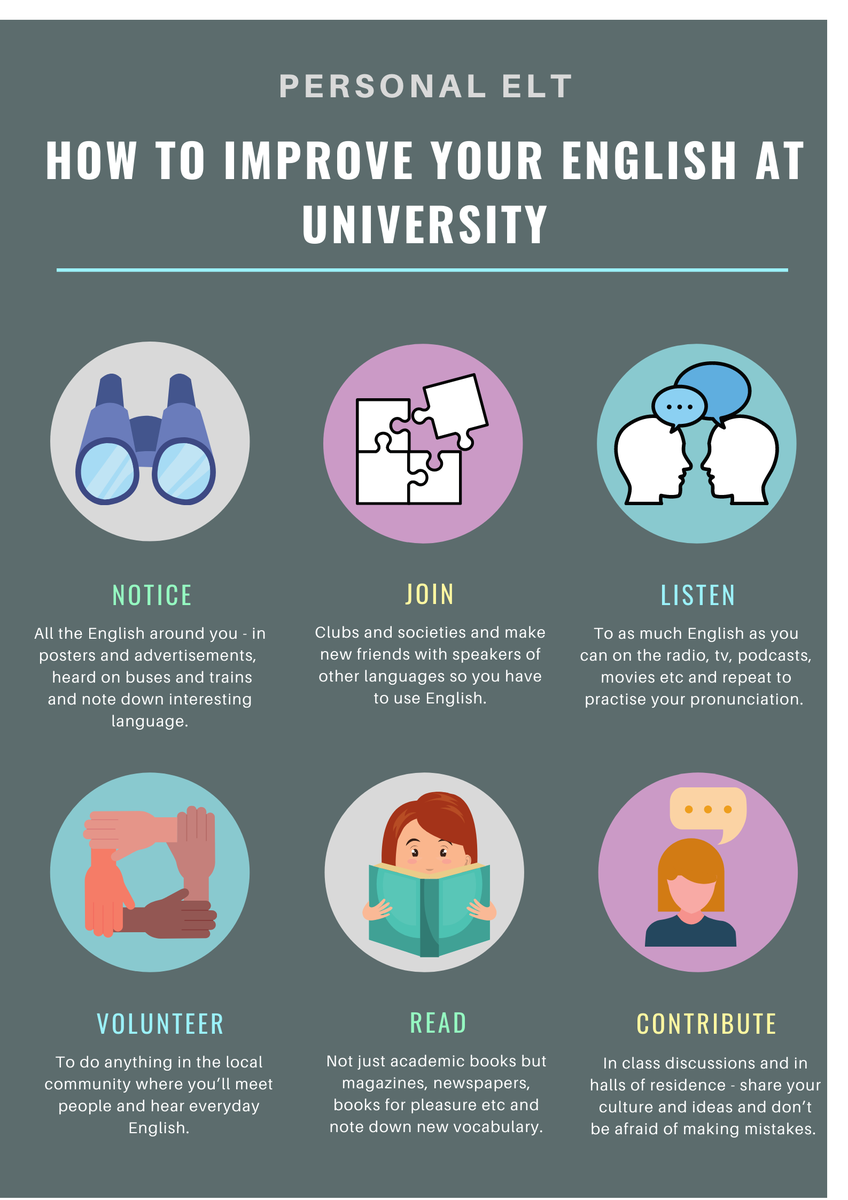 Succeed_English's tweet photo. #esl #english #learnenglish #englishteacher #vocabulary #ielts #grammar #englishlanguage #studyenglish #englishtips #university https://t.co/KssRYshGvF
