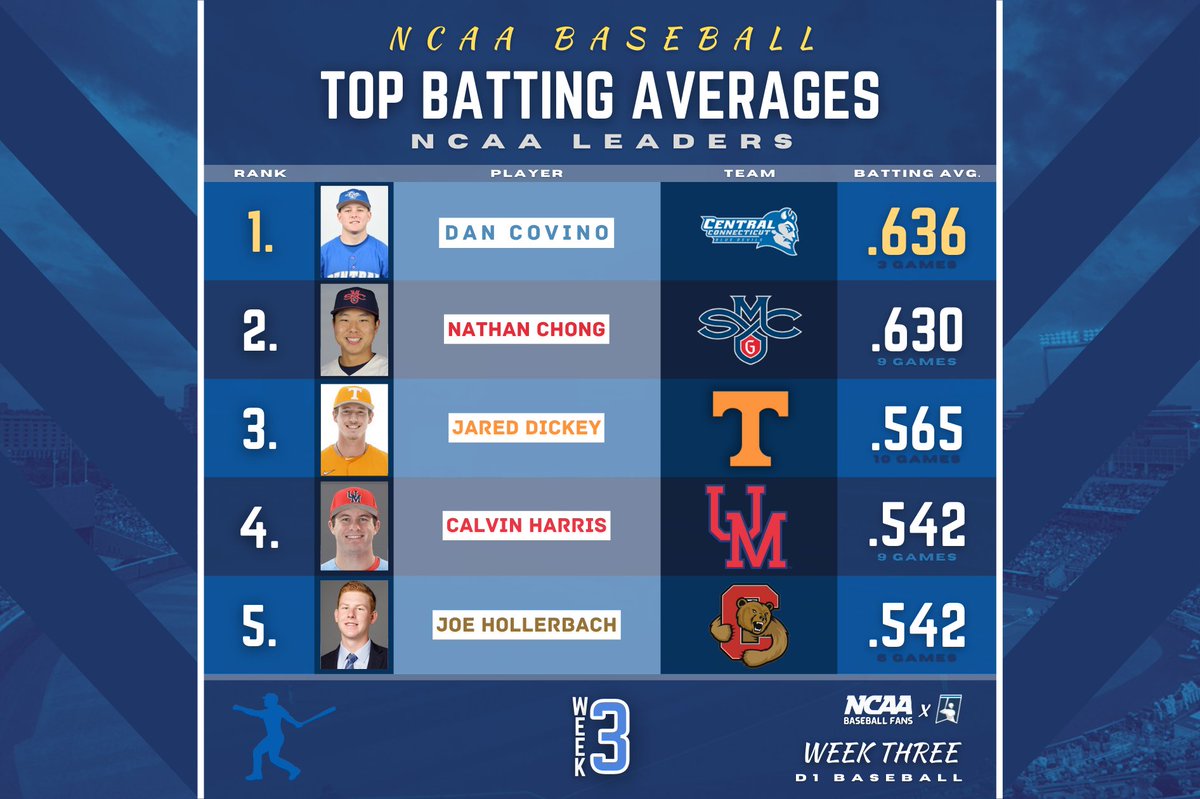 NCAA Baseball Fans tweet media